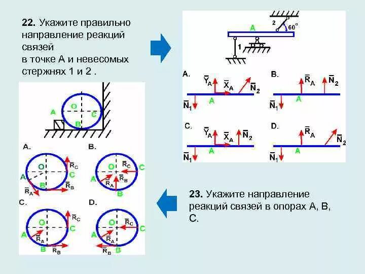 Направление реакции связи в опорах. Техническая механика направление реакций в опорах. Схема направления реакций связей гладкой опоры. Как определить направление реакции связи.