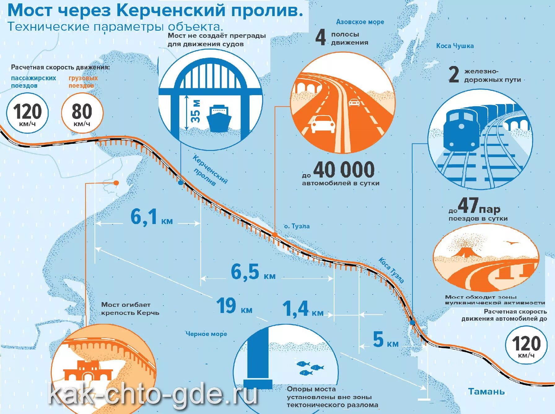 Крымский мост на карте россии. Карта Крыма с мостом через Керченский пролив. Схема Крымского моста через Керченский пролив. Крымский мост на карте. Карта Крымского моста через Керченский пролив на карте.