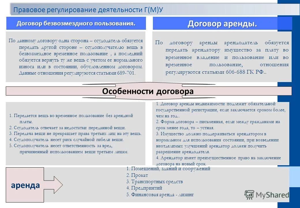 Договор безвозмездной ссуды имущества