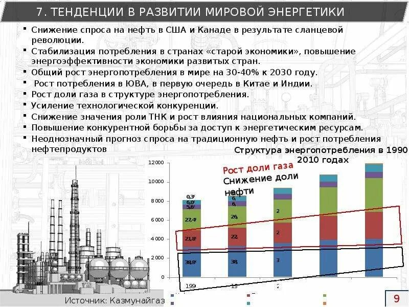 Тенденции развития казахстана. Структура нефтяной отрасли. Структура нефтегазовой отрасли. Тенденции развития нефтегазовой отрасли. Тенденции развития мировой энергетики.