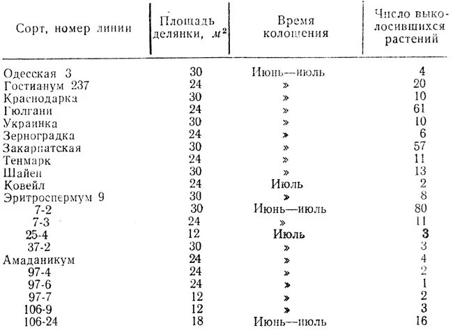 Что значит сортовое ординарное