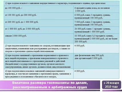 Иски оценщиков