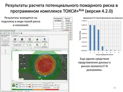 Программы расчета пожаров