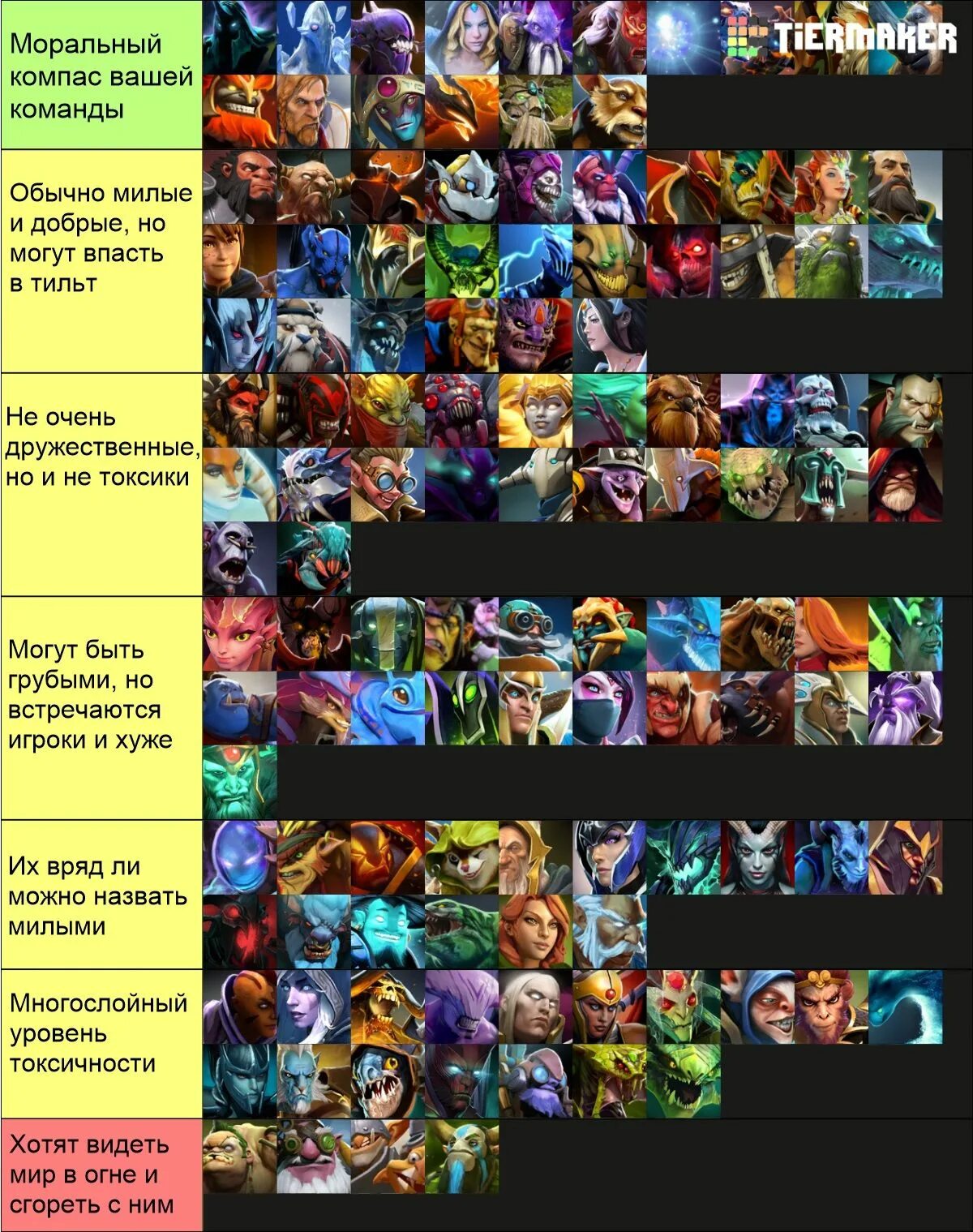 Таблица персонажей дота 2. Список героев дота 2. Tier list героев Dota 2. Dota 2 тир лист героев. Сильнейшие герои доты по лору