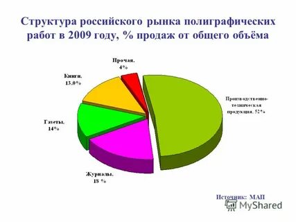 Работаем с 2009 года