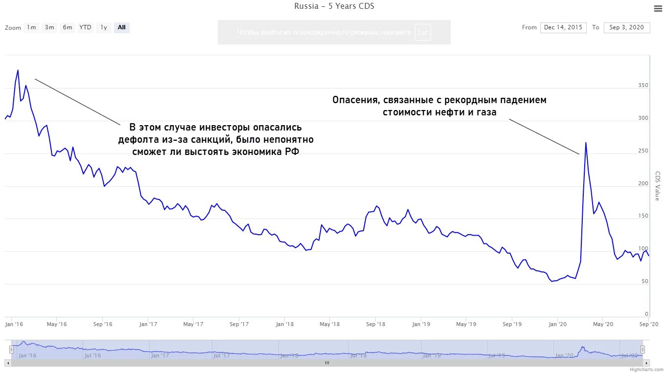 Дефорт. Что такое дефолт простым языком. Дефолт в россии в 2020. Дефолт 1998 г. Показатели кредитного риска.