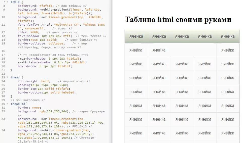 Код создания таблицы. Таблица html. таблица css. создание таблицы в html. таблица в таблице html.
