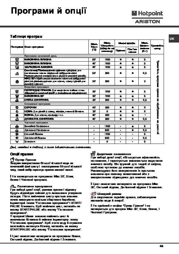 Ошибка h20 в стиральной машине hotpoint ariston