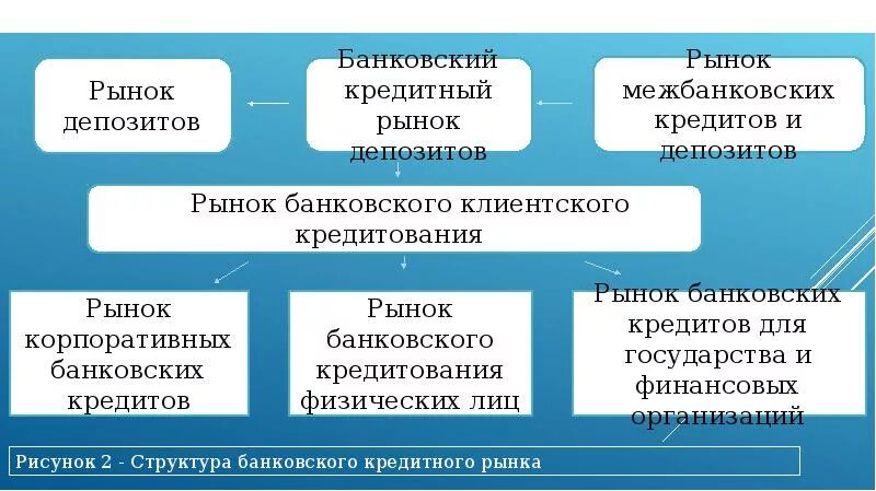 Рынок банковских вкладов. Депозиты для юр лиц. Банковские вклады в ценные бумаги. Рынок банковских депозитов. Рынок банковских депозитов.
