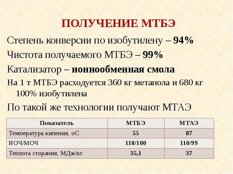 Степень конверсии. Получение мтбэ. степень конверсии формула в химии. рассчитать степень конверсии.