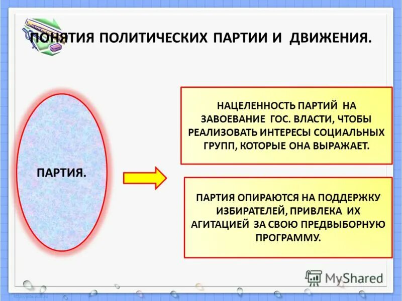 Политическая партия выражает интересы определённых социальных слоёв. Выражение интересов социальных групп. Политическая партия выражает интересы. Моя политическая партия. Партии выражают интересы социальных групп.