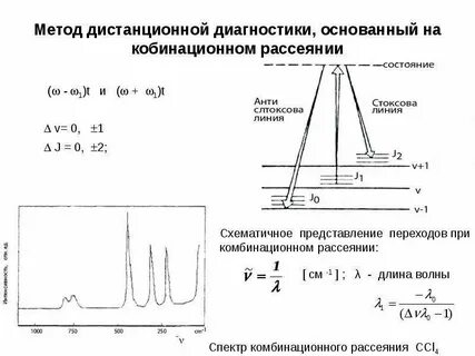 Спектроскопия комбинационного рассеяния