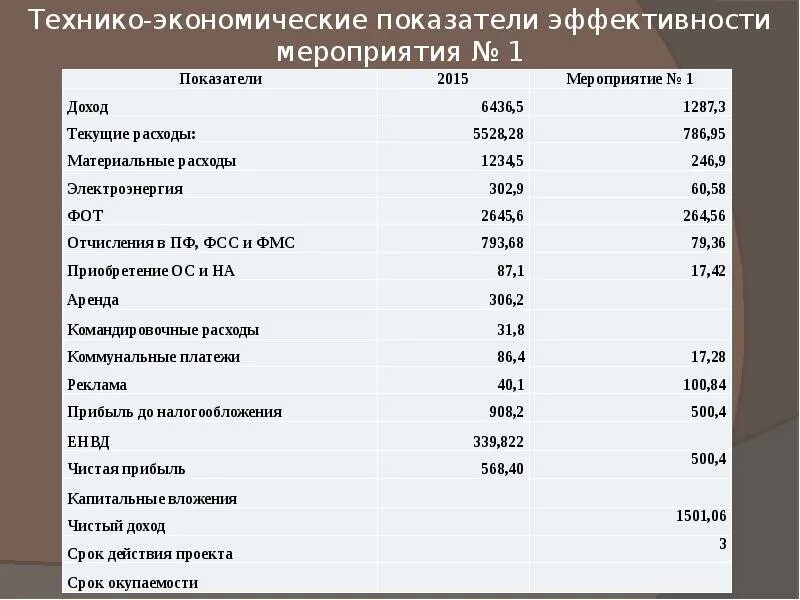 Технико экономические затраты. Технико-экономические показатели. Технико-экономические показатели. Показатели эффективности. ТЭП технико-экономические показатели. Основные технико-экономические показатели парикмахерской.