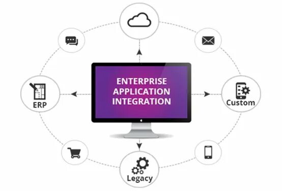 Enterprise integration. Enterprise application integration. eai. концепция enterprise application integration – eai. enterprise application software.