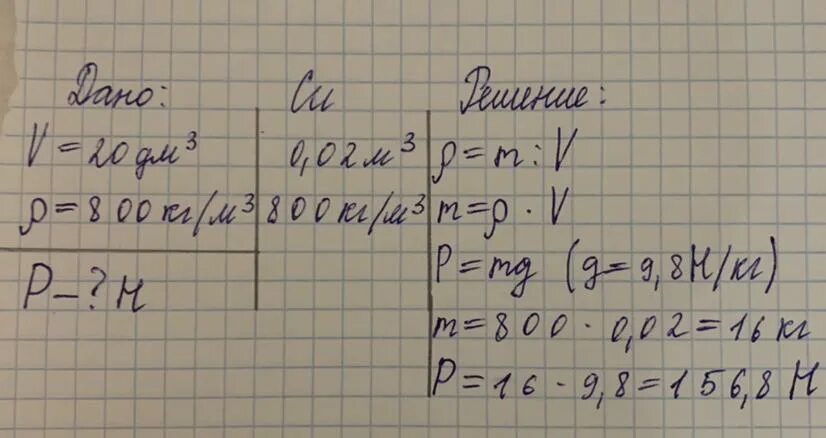 Какую массу имеет пластинка объемом 4 дм3. Какую массу имеет пластинка объемом 4 дм3