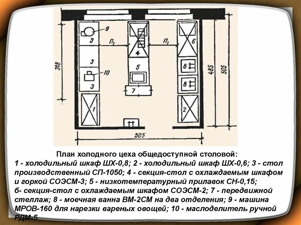 Планировка холодного цеха общедоступной столовой. Секция-стол с охлаждаемым шкафом СОЭСМ-2 габариты. Схема холодного цеха на предприятии общественного питания. План схема горячего цеха с расстановкой оборудования. Курсовая работа организация работы горячего цеха