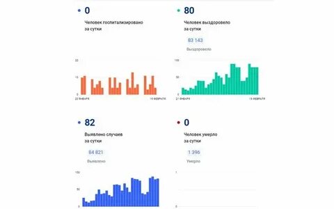 Погода саранск на неделю мордовия точный прогноз