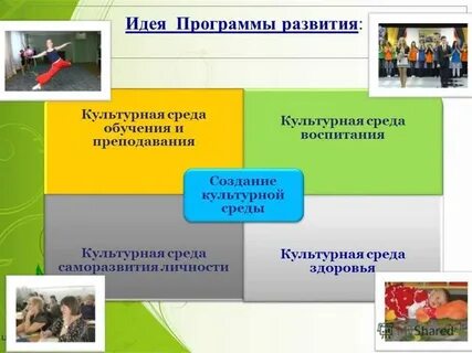 Развитие культурной среды