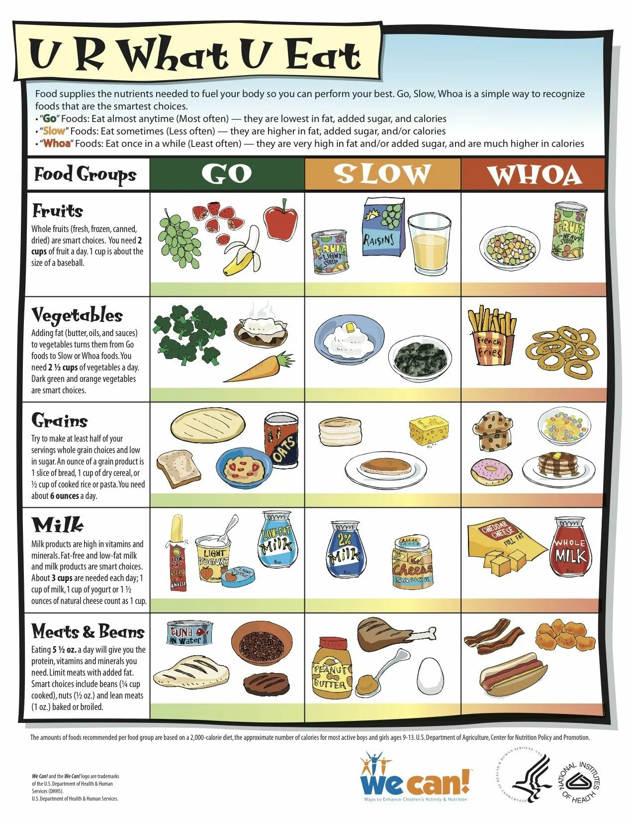 Eat healthy food for Kids about food. Здоровое питание на английском языке. Vitamins Worksheets. Healthy food is или are. Reading about food