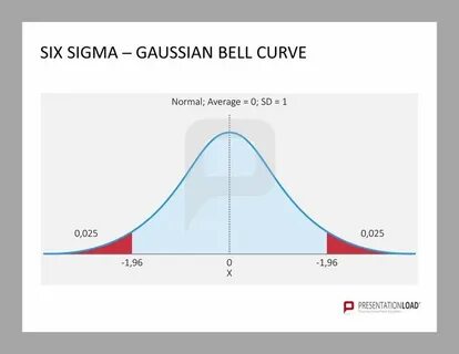Bell curve