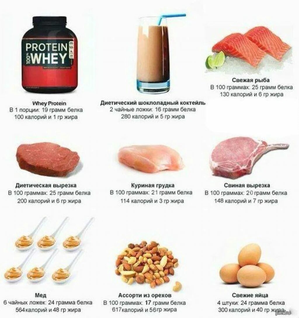 В 1 грамме жира содержится. 100 Грамм белка содержится в. Протеин в продуктах. Количество протеина в продуктах. 100 Грамм белка в день.