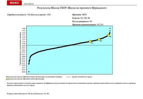 Мцко диагностические работы 2024