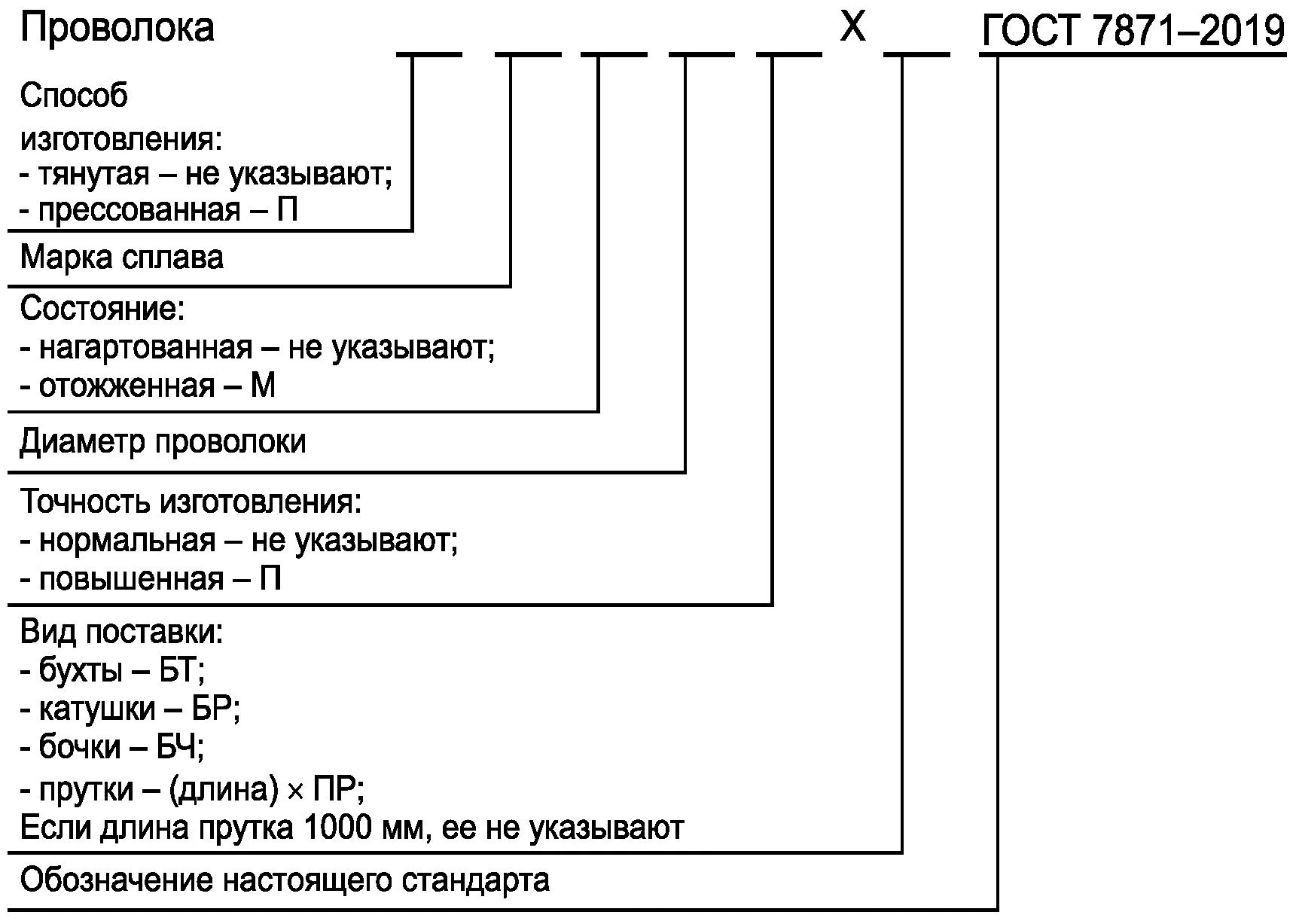 Таблица соответствия стандартов крепежа по ГОСТ, ДИН (DIN) и ИСО (ISO) Метизы, к