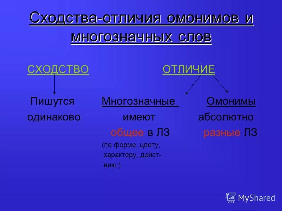 Составить слова разница