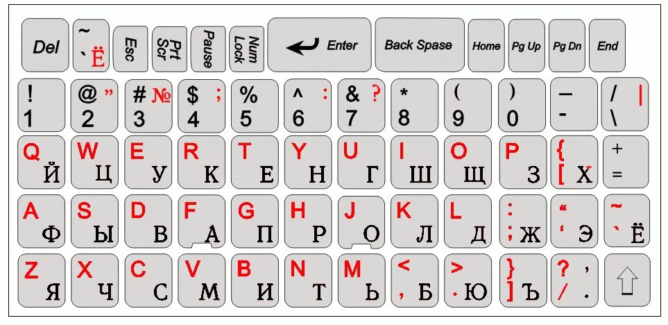 Как сделать всегда маленькие буквы. Клавиатура компьютера буквы. клавиатура компьютера раскладка. русская клавиатура. русско-английская клавиатура компьютера.
