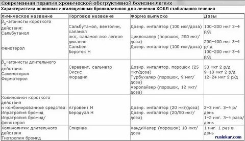 Промежуток между ингаляциями