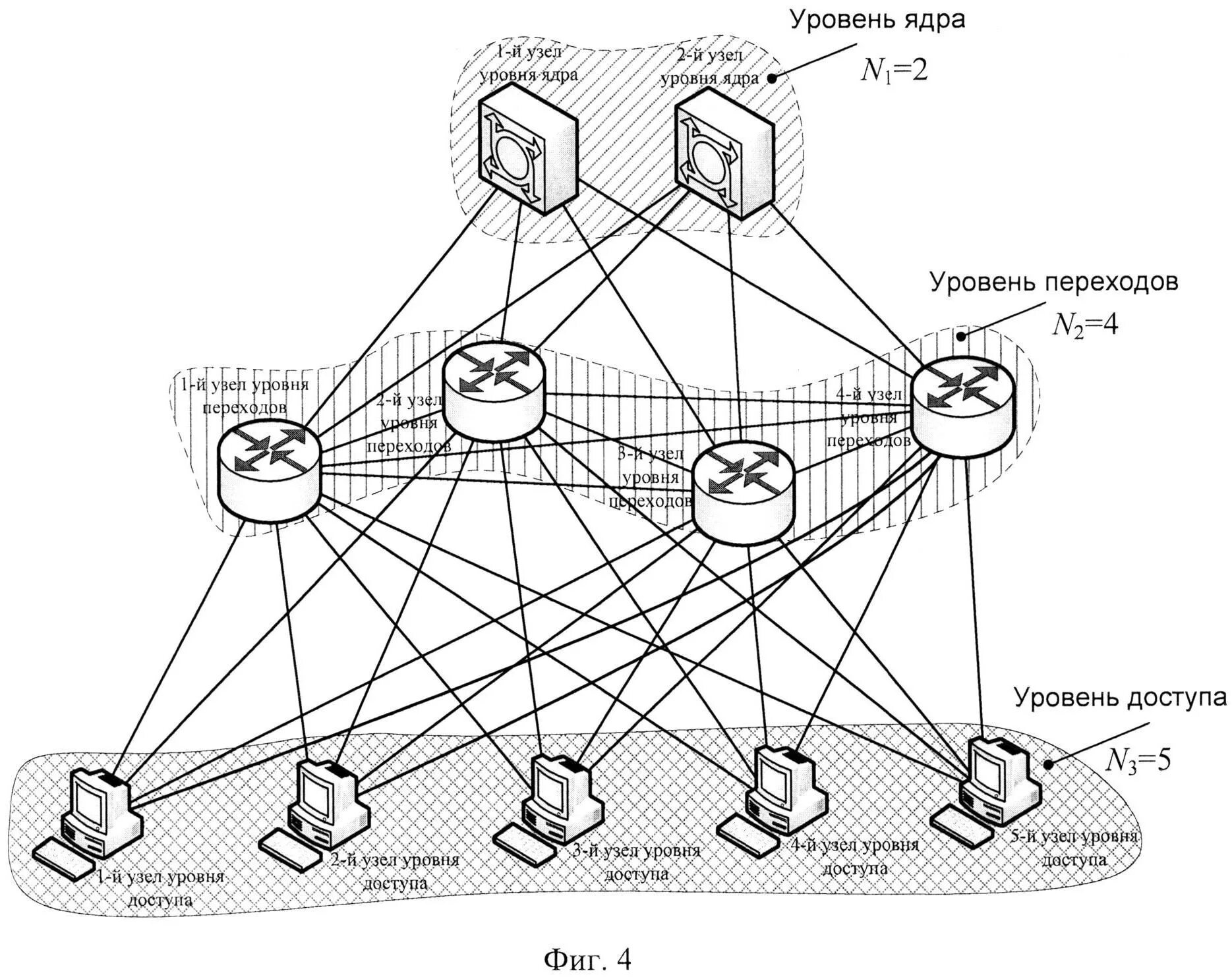 Трехуровневая иерархическая модель сети. Иерархическая модель сети Cisco. Трехуровневая иерархическая модель Cisco схема. Топология иерархическая звезда. Б сеть б 8