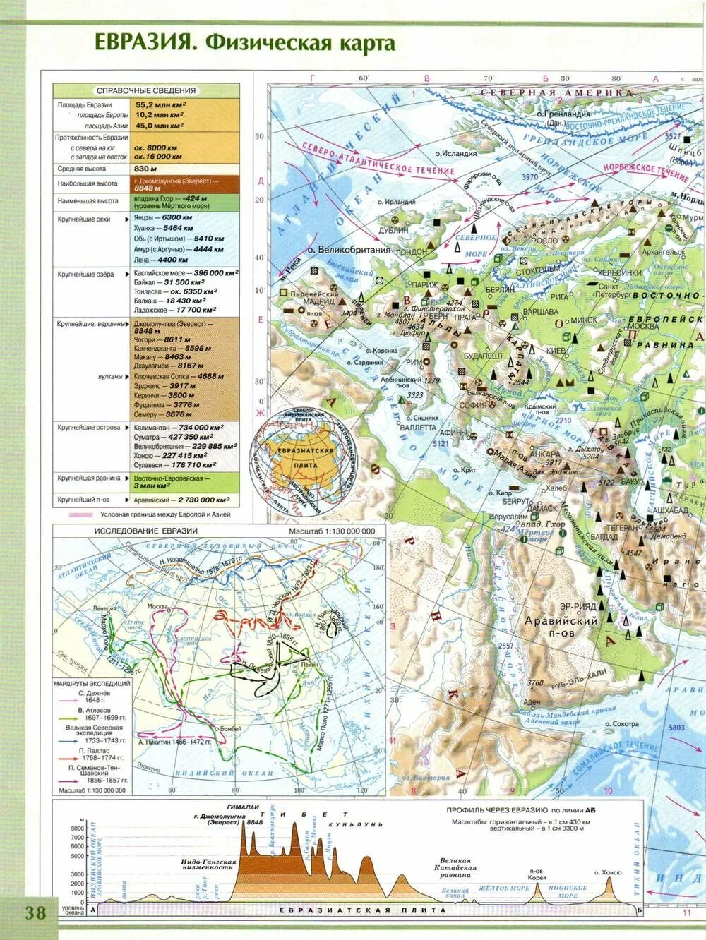 Карта евразии атлас 7 класс география. Атлас по географии 7 Евразия. Атлас 7 класс география Евразия. Атлас по географии 7 физическая карта Евразии.