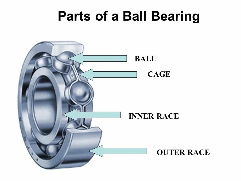 Запчасти bearing. Rolling-element bearing. Bearing Cage. Different Types of bearings (bearing). Ball part