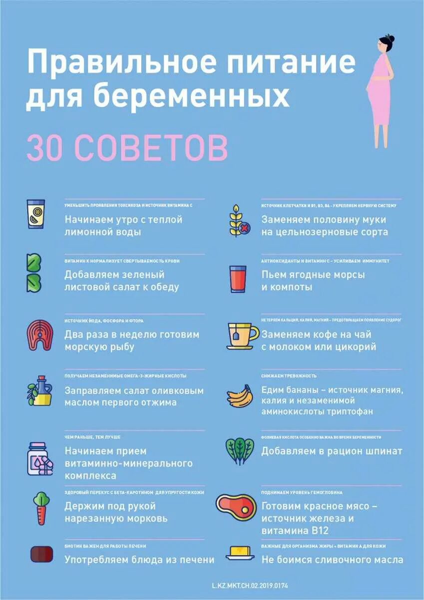 Продукты первый триместр. Диета для беременных 1 триместр. Правильное питание для беременной 1 триместр. Перечень продуктов для беременной. Что нужно кушать беременными.