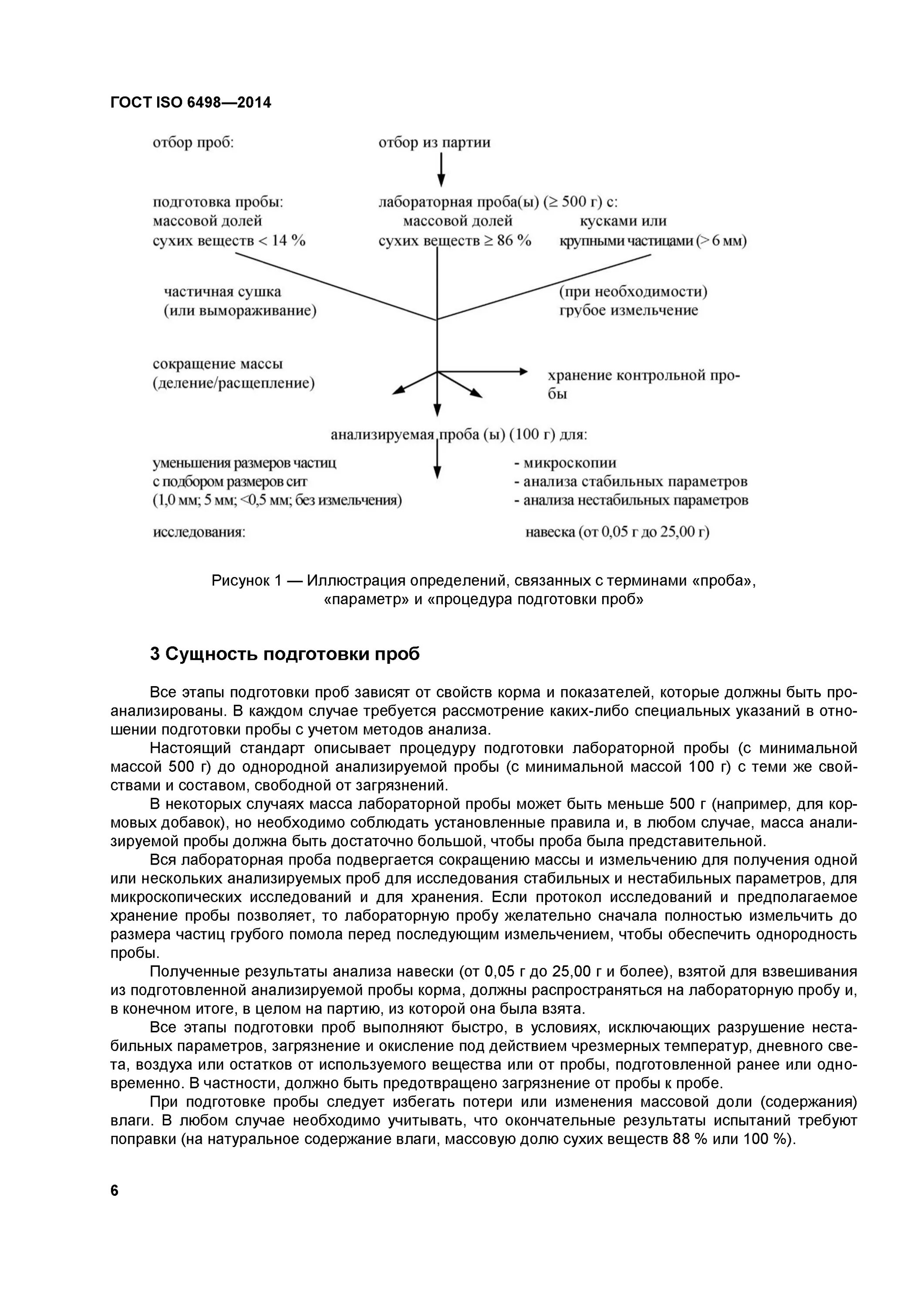 Гост подготовка проб. ГОСТ 6498-2014 корма отбор проб. ГОСТ ISO 6498-2014. Отбор проб кормов. Подготовка образцов кормов для анализа коротко.