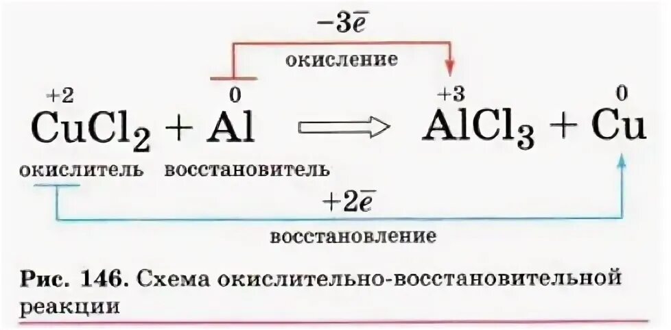 N2 является окислителем или восстановителем