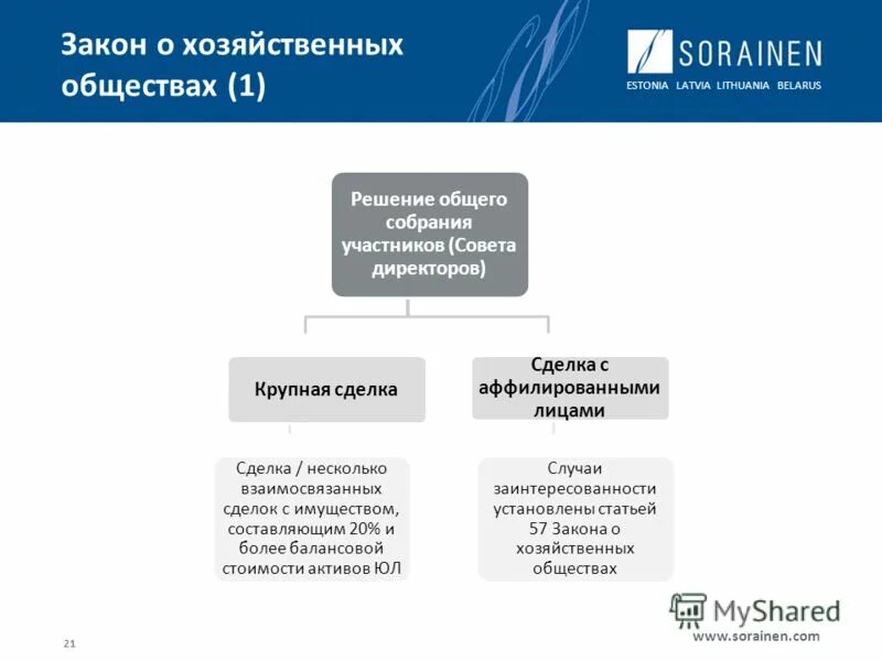 Крупные сделки акционерных обществ. Виды крупных сделок. ФЗ О хозяйственных обществах. Крупные сделки хозяйственных обществ. Хозяйственная сделка это.