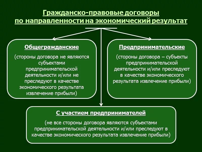 Гражданско-правовой договор. Грпжданскоправовоц договор. Гражданско правовые дого. Гражданско правовое соглашение.