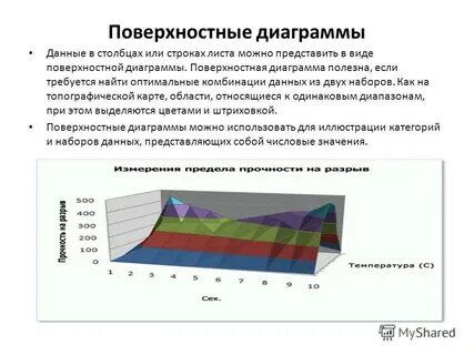 Поверхностное описание