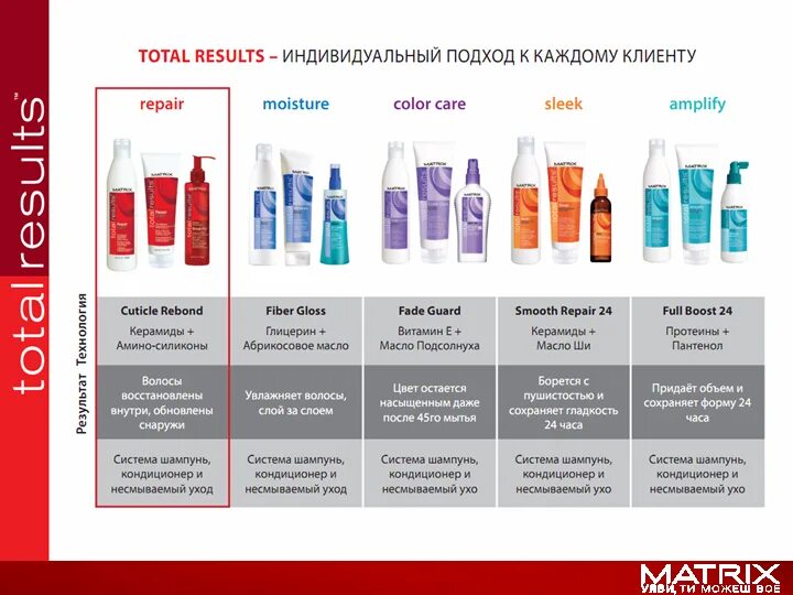 Разработайте рекомендации по уходу волосами. Матрикс окислитель 3. Матрикс средства для волос. Последовательность использования средств для волос. Очередность нанесения уходовых средств для волос.