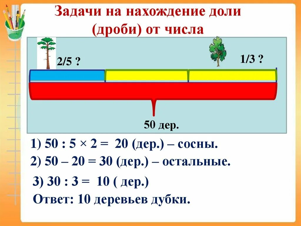 Задачи на нахождение числа по доле. Решение задач на нахождение доли числа 3 класс. Задачи на нахождение доли числа и числа по его доле. Задачи по нахождению долей. Нахождение доли по числу.