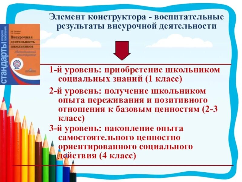 Воспитательные результаты класса. Воспитательные Результаты внеурочной деятельности. Уровни воспитательных результатов внеурочной деятельности. Воспитательные Результаты внеурочной деятельности по уровням. Способы достижения и уровни результатов воспитательной работы.