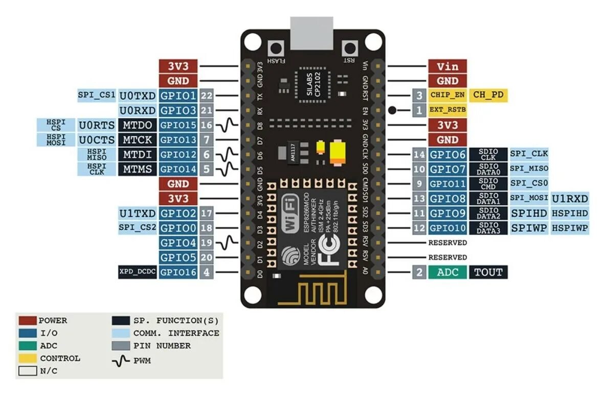 Esp8266 nodemcu arduino. Esp12f pinout. модуль esp8266 nodemcu v3. nodemcu esp8266 arduino ide. esp8266 gpio pinout.