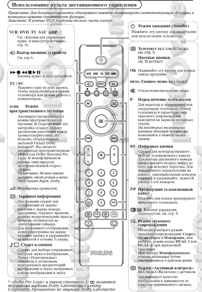 ПДУ Philips rc4330/01h (rcae04_sa) Назначение кнопок. Пульт rc038sr. Пульт телевизора Филипс описание кнопок на пульте. Пульт Philips rc4344/01h /4337. Настроить пульт телевизора philips