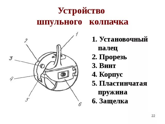 Устройство челнока. Пластинчатая пружина шпульного колпачка. Схема шпульки швейной машинки. Схема челнок швейной машины устройство. Шпулька для швейной машины строение.