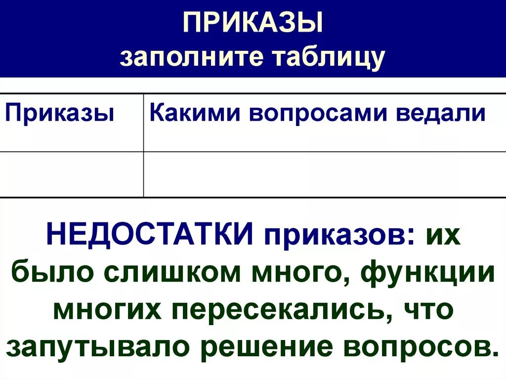 Функции приказов в россии. Название приказа функции. Функции приказов. Таблица название приказов и их функции. Приказ с таблицей.