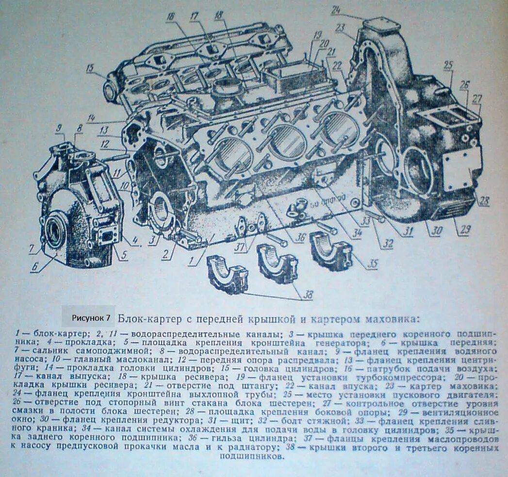 Двигатель т 150. Двигатель трактора т 150к схема. схема головки двигателя трактора т-150к. устройство двигателя трактора т 150. двигатель т-150 схема.
