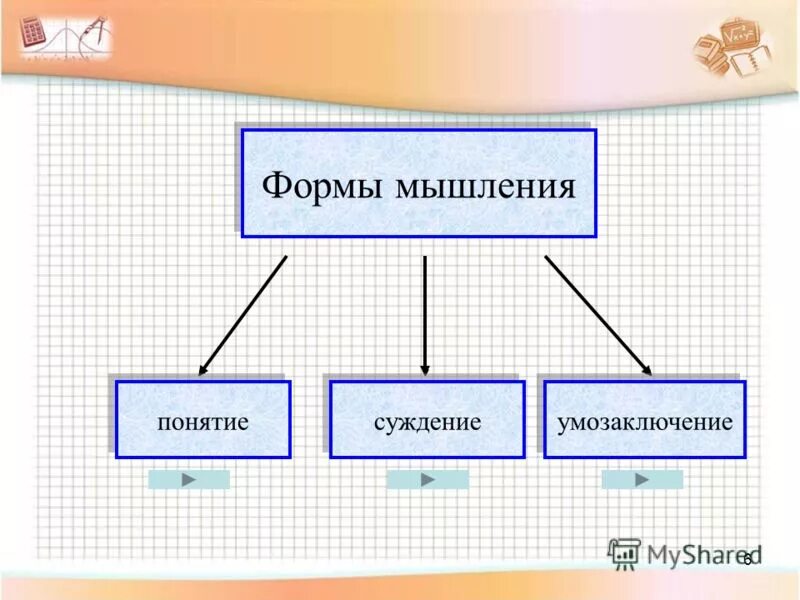 Формы мышления у детей