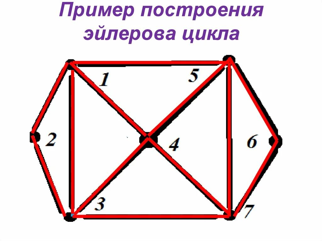 Эйлеров полуэйлеров. Графы Эйлера. Укажите эйлеровы графы