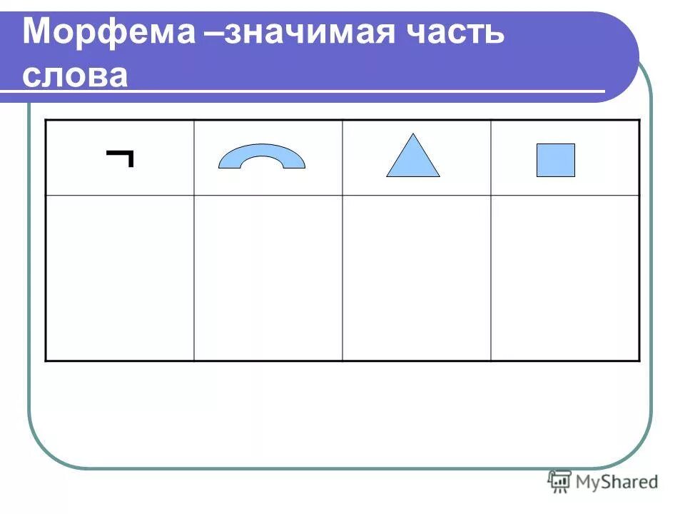 Морфема т. Морфема наименьшая значимая часть. Морферы значимые части слова. Морфема наименьшая значимая часть слова. Морфема значимая часть.